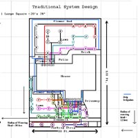 Progettazione e Consulenza